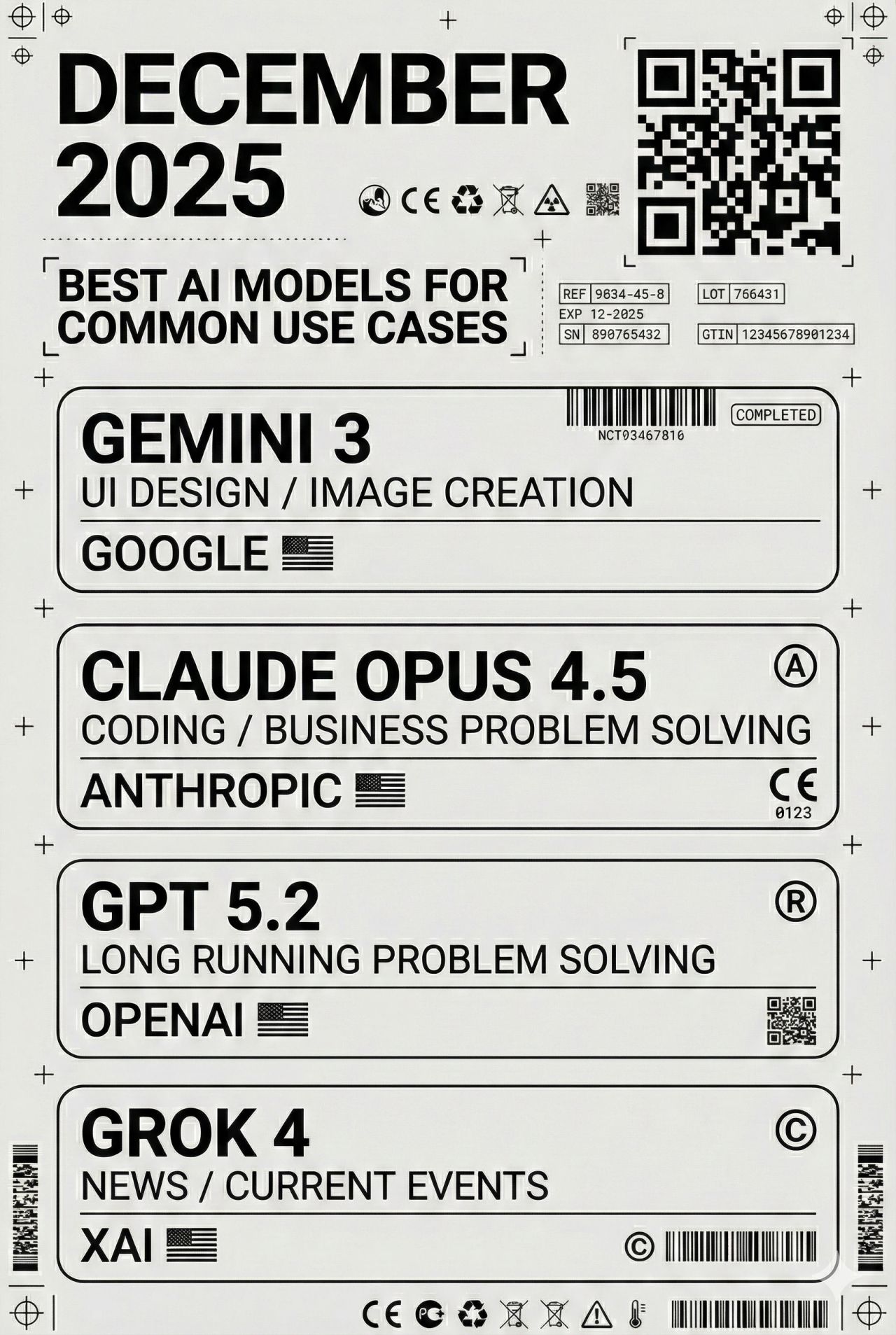My AI toolkit, December 2025